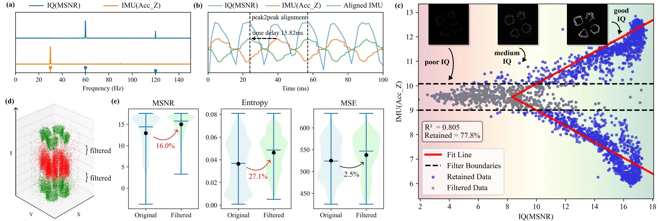 IMU integration