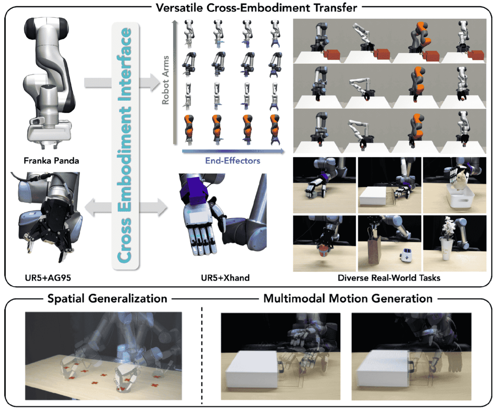 CEI: A Unified Interface for Cross-Embodiment Visuomotor Policy Learning in 3D Space