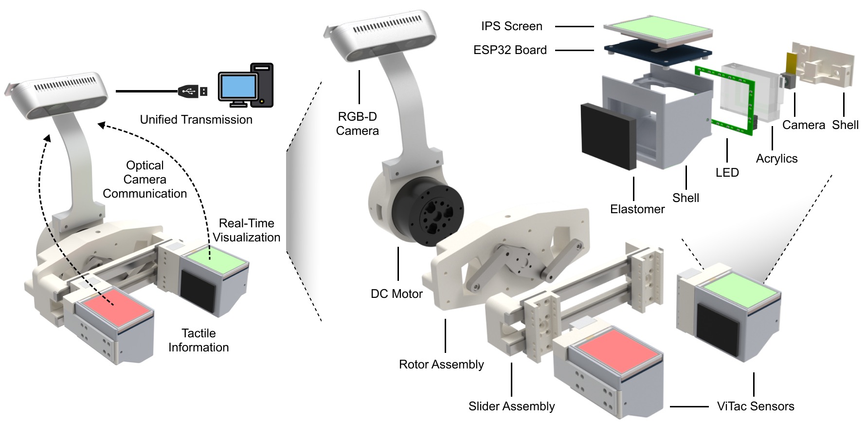 OCC ViTac Sensor for Manipulation