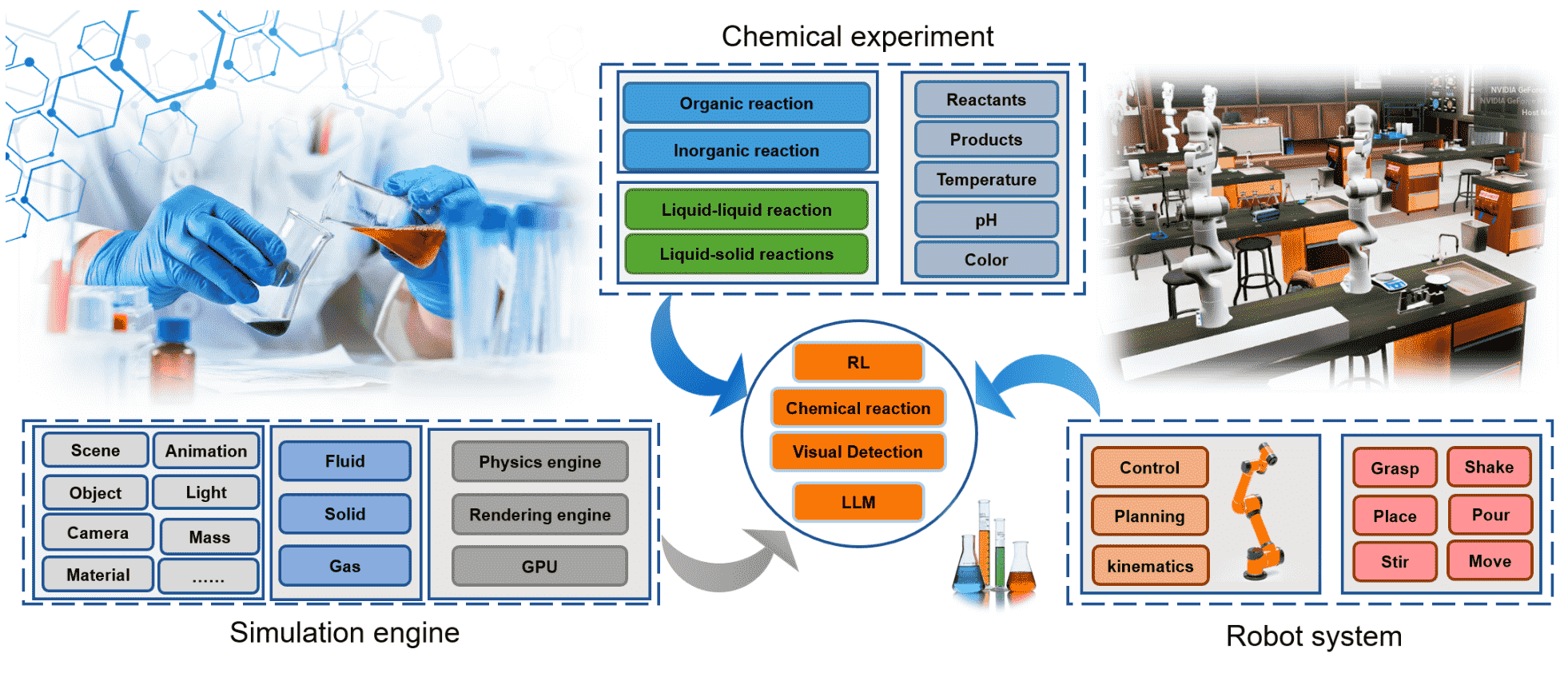 Chemistry3D: Robotic Interaction Toolkit for Chemistry Experiments