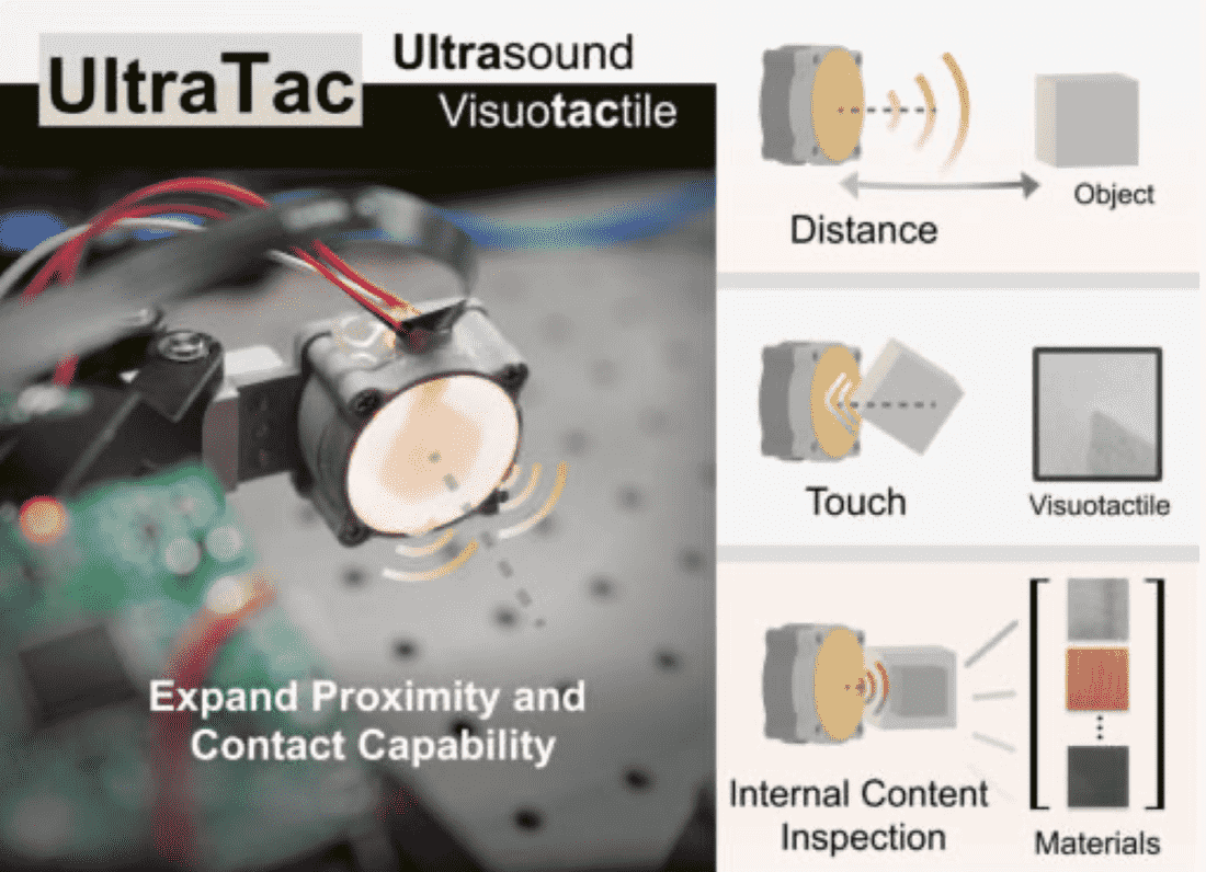 UltraTac: Integrated Ultrasound-Augmented Visuotactile Sensor for Enhanced Robotic Perception